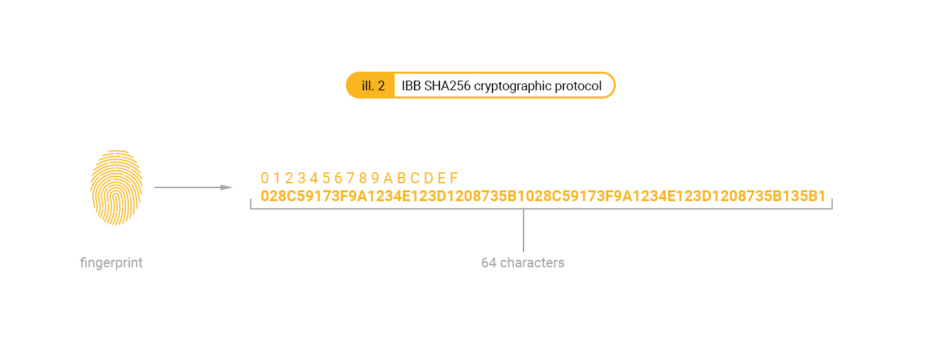 SHA256-HASH-en