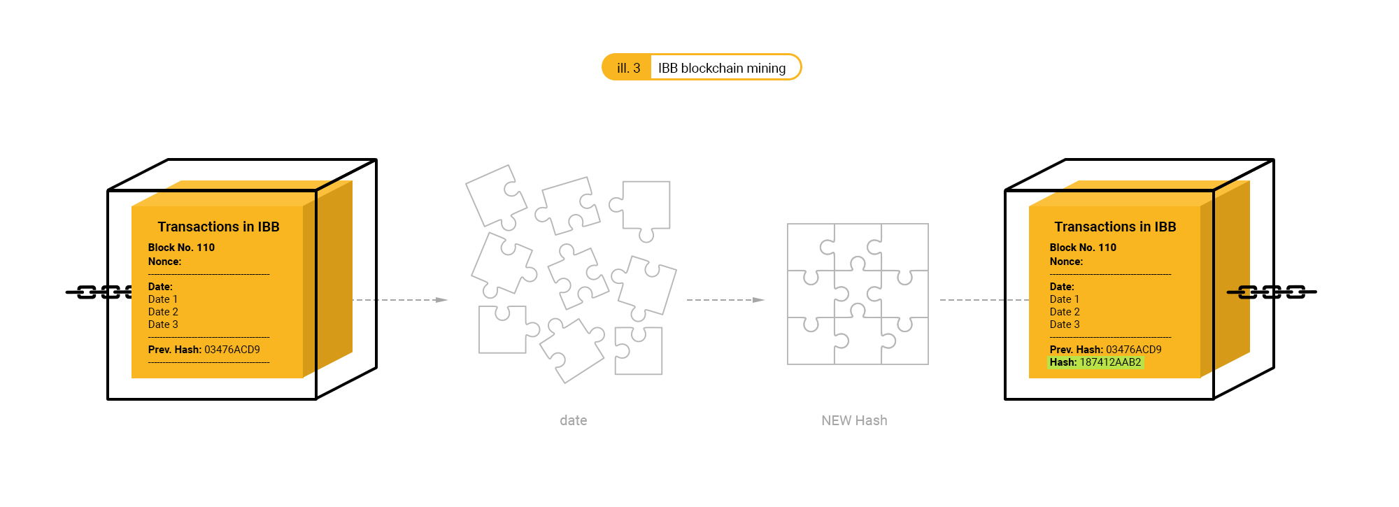 IBB-blockchain-mining-en