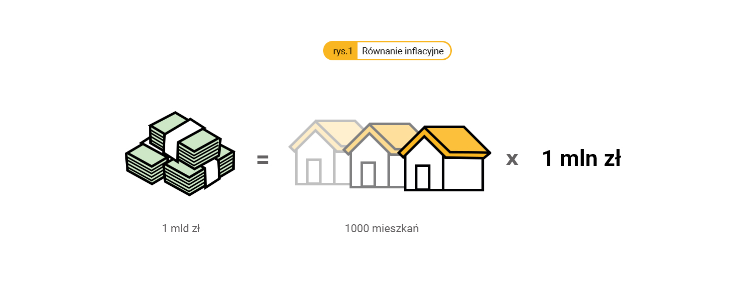 równanie_inflacyjne